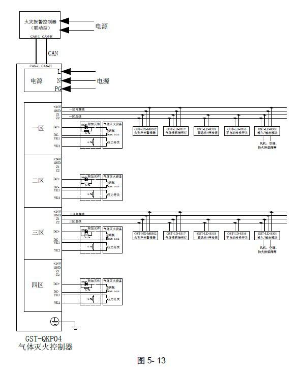  GST-QKP04、GST-QKP04/2气体灭火控制器系统应用图1