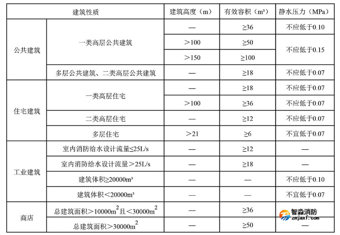 1653010719104998.png image.png