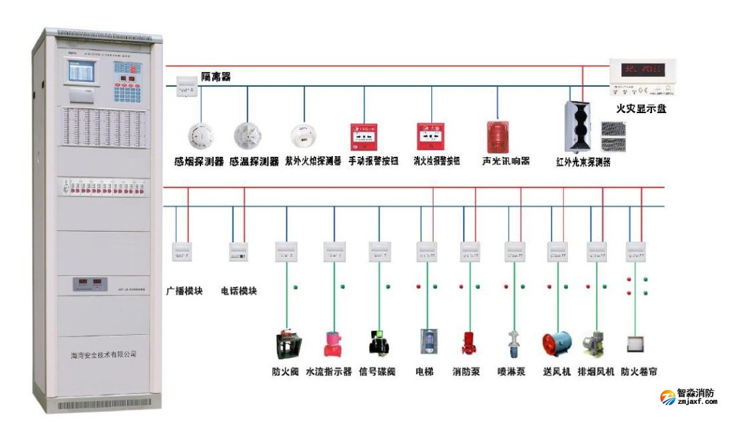 火灾报警系统中，各类设备安装高度要求大总结，戳进来带走！