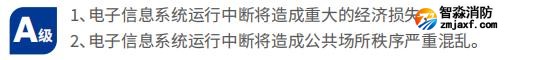 数据中心分级A级