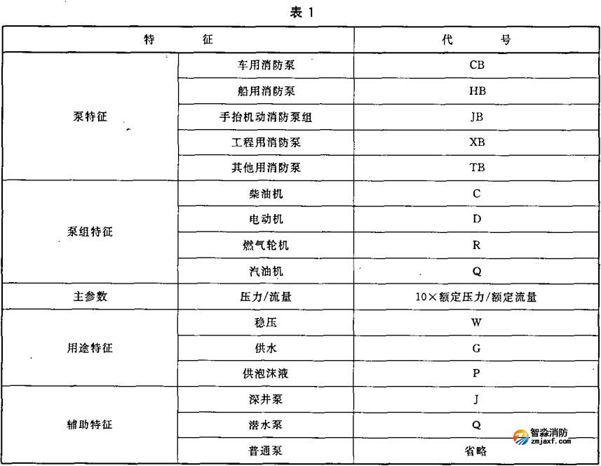 表1 表1