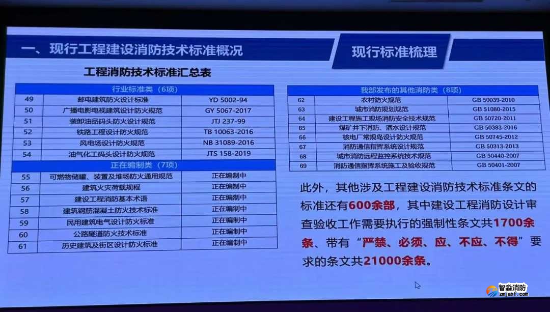我国工程建设消防技术标准体系将有较大变化