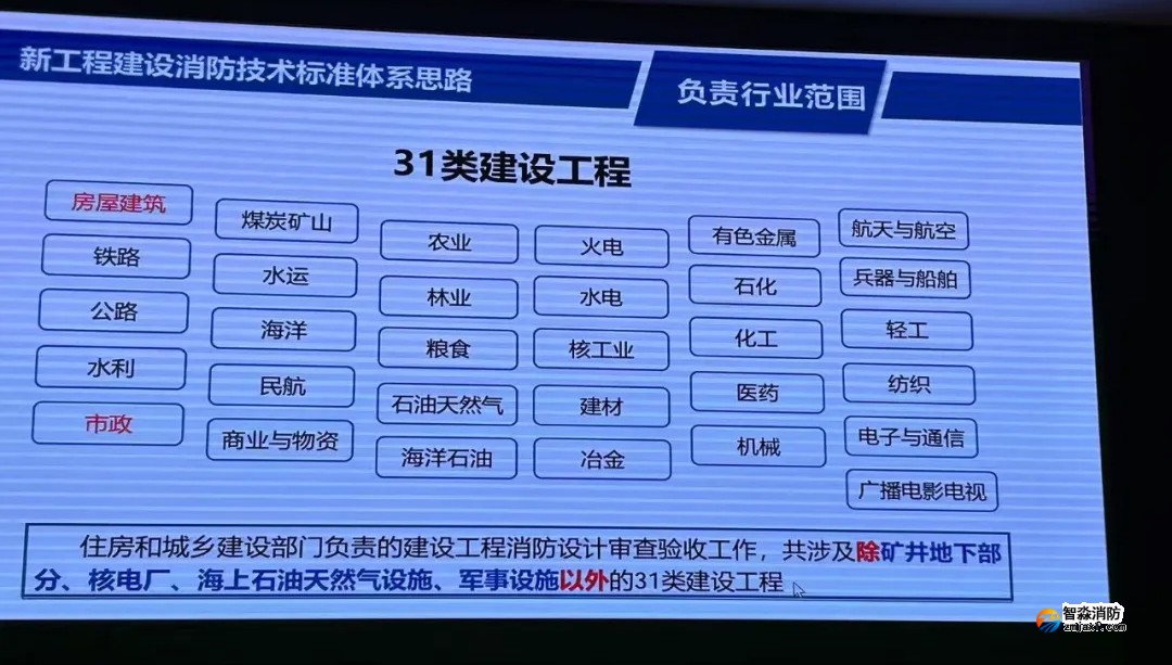 我国工程建设消防技术标准体系将有较大变化