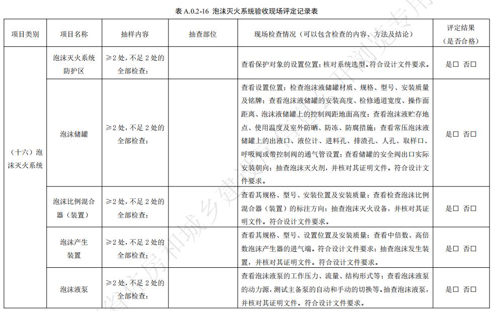 泡沫灭火系统验收现场评定记录表