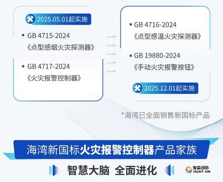 海湾四大新国标产品智守护安全新时代
