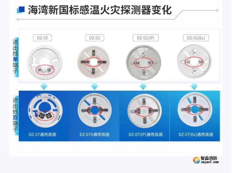 海湾新国标温感变化对比