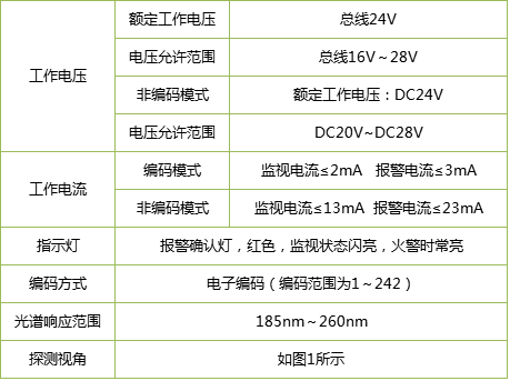 JTG-ZM-GST9614隔爆型紫外火焰探测器