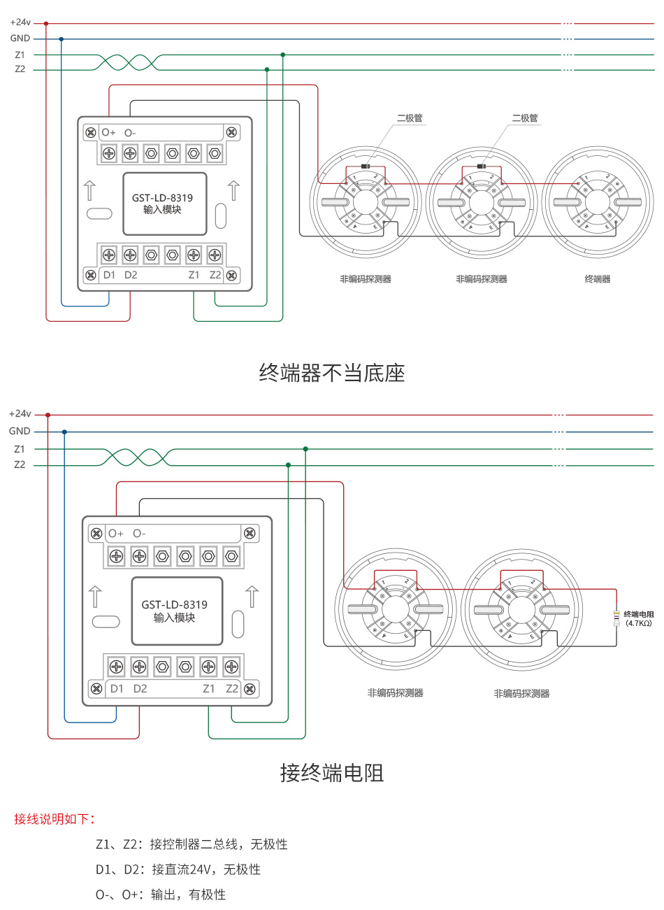 GST-LD-8319输入模块产品应用场所