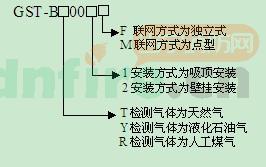 产品型号命名规则