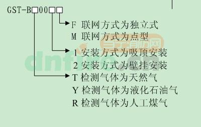 产品型号命名规则