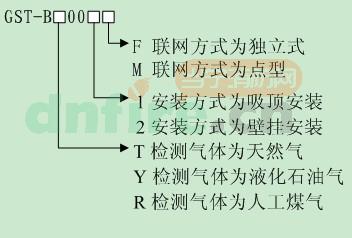 产品型号命名规则