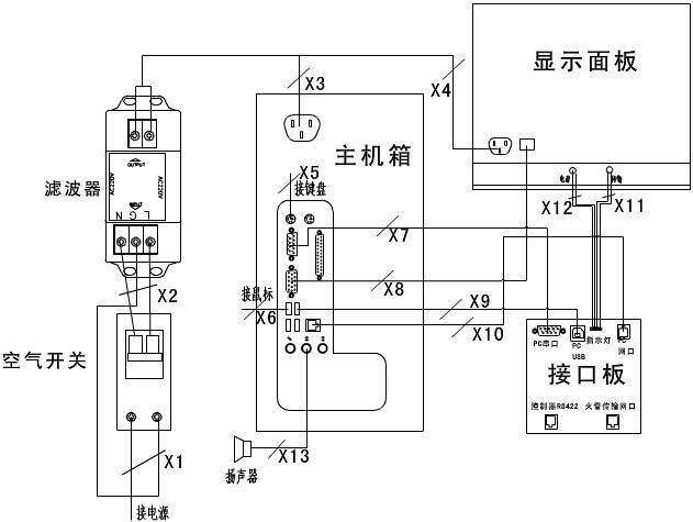 内部连接线图