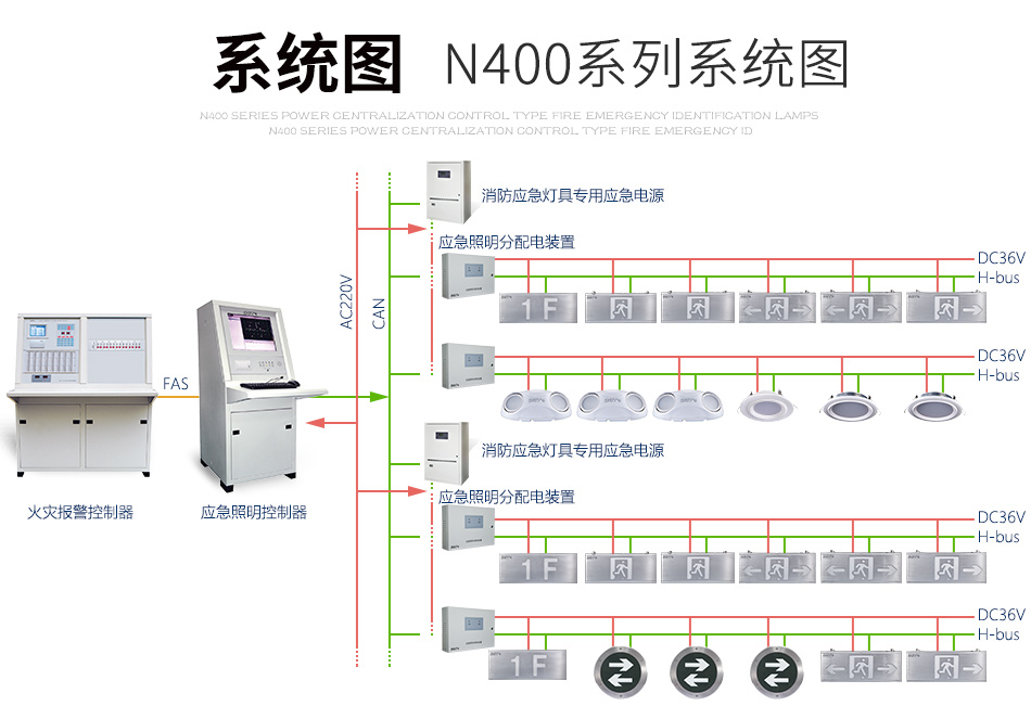 海湾N400疏散指示灯系统图