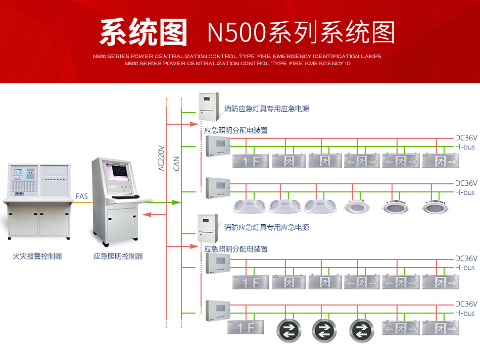 N500系列应急疏散指示灯系统图