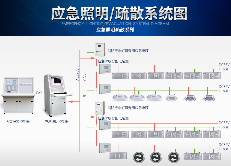 海湾N600系列应急照明设备系统图