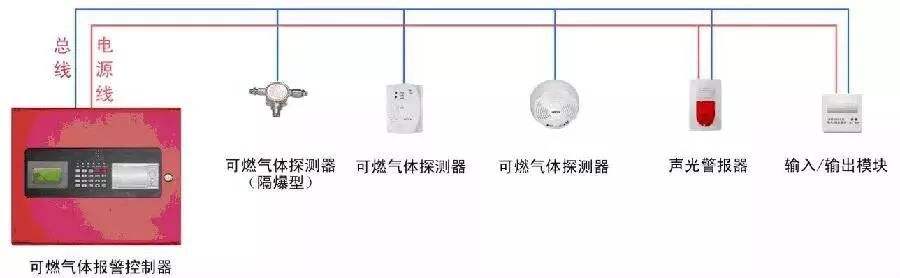 海湾可燃气体探测报警系统图解