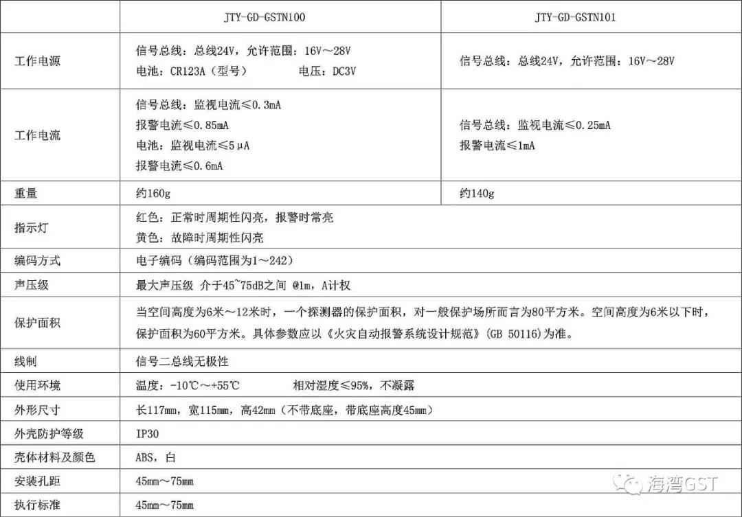 GST海湾家用火灾安全系统技术特性