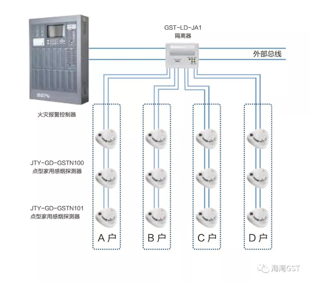 GST家用火灾安全系统设计示意图