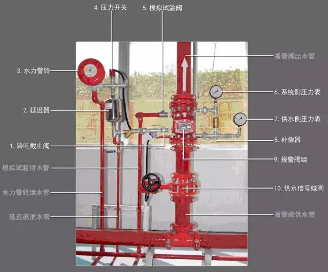 干式自动喷水灭火系统