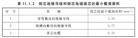 铜芯绝缘导线和铜芯电缆线芯的最小截面面积