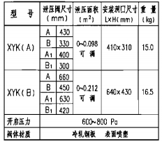 主要技术性能参数