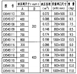 主要技术性能参数