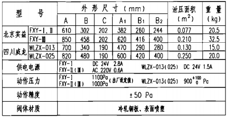 自动泄压阀技术性能参数