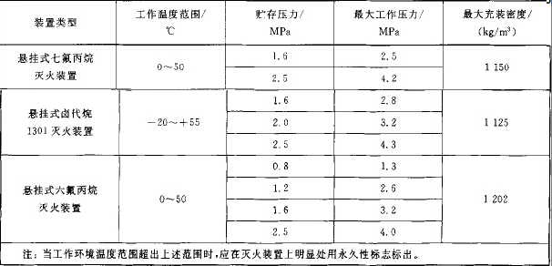 主要参数