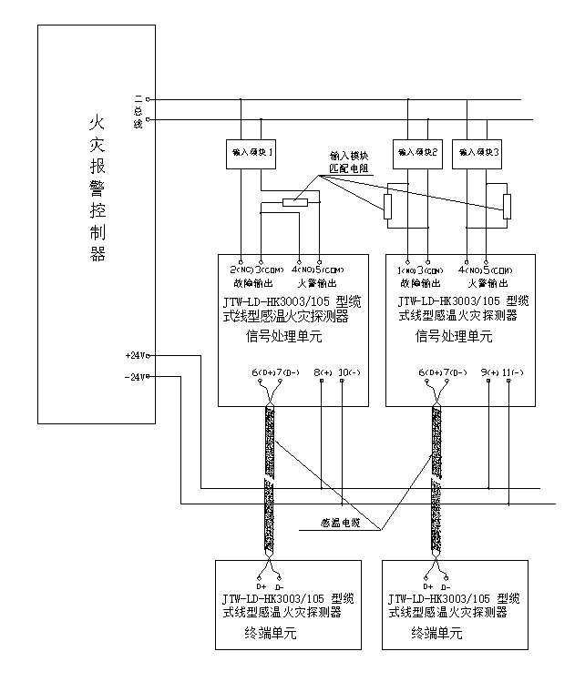 JTW-LD-HK3003/105缆式线型感温火灾探测器