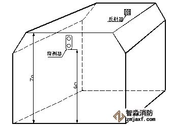 探测器和反射器安装示意图