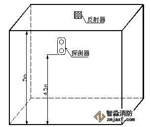 探测器和反射器安装示意图