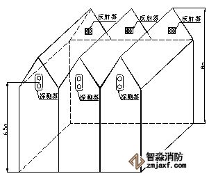 探测器和反射器安装示意图