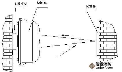 探测器安装示意图