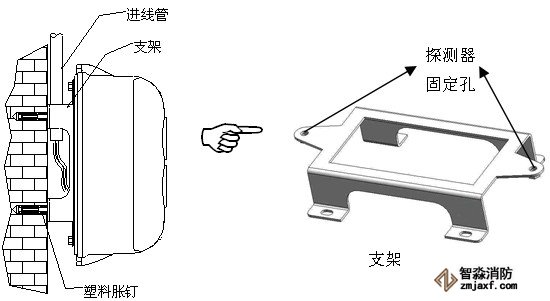 穿线管明装安装示意图