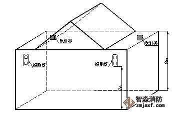 探测器和反射器安装示意图