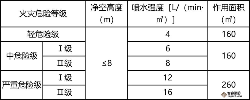 民用建筑和工业厂房