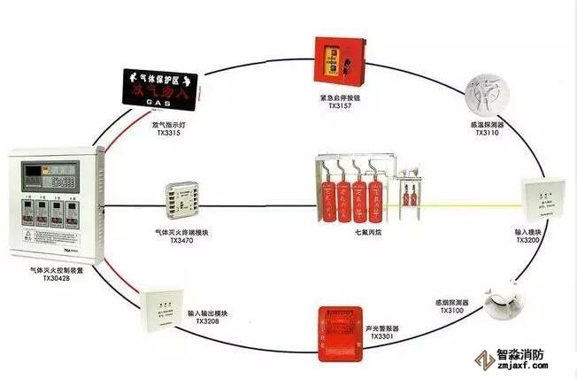 气体灭火系统示意图