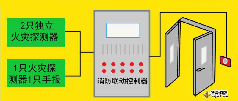 1.防火门系统联动控制设计