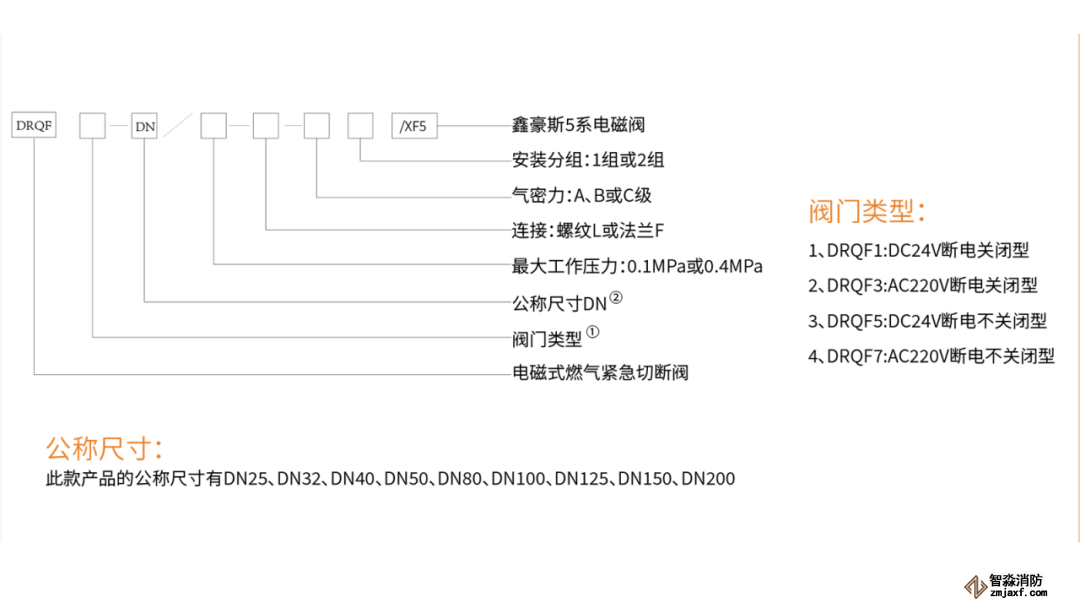XF5命名.png