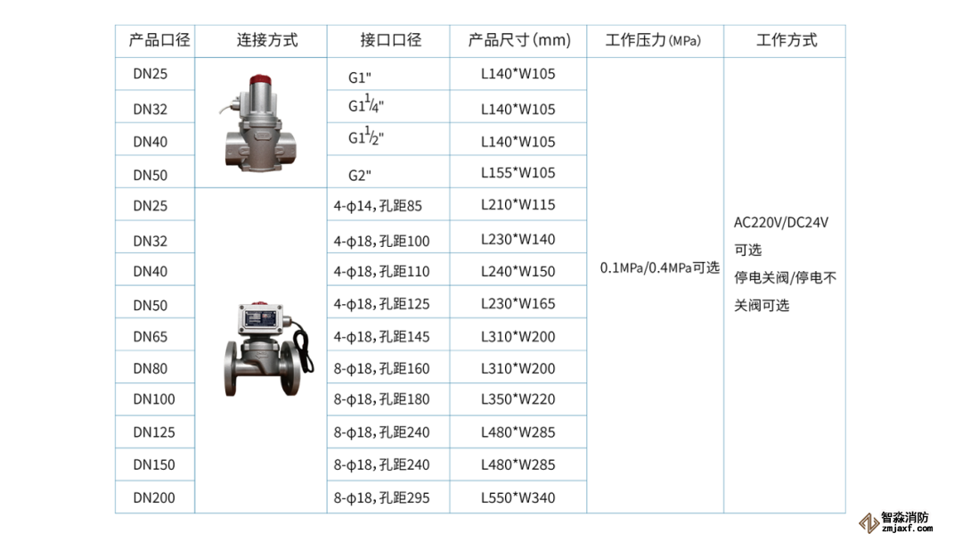 XF5选型.png