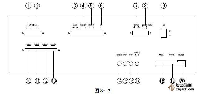 GST-GBFB-200/MP3广播分配盘采用标准插盘后部示意图