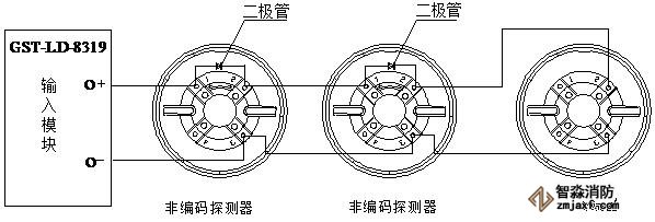 GST-LD-8319输入模块应用示意图2