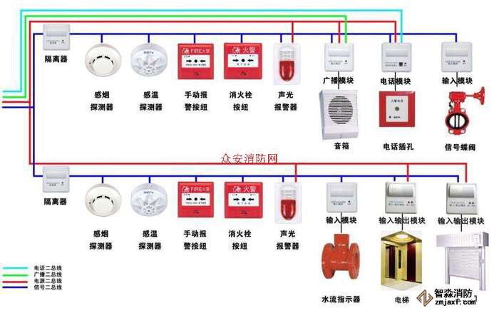 海湾消防设备接线图(总系统图)