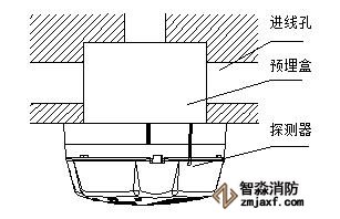 海湾GST-BT（R）001M点型可燃气体探测器安装图