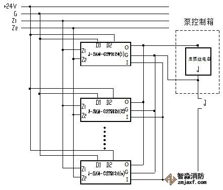 GST-LD-8302转换直接启泵方式应用示意图如图