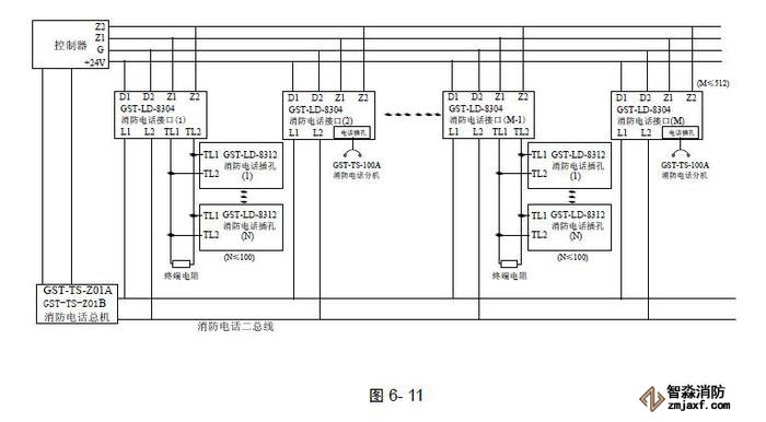 GST-TS-100A/100B消防电话分机系统应用示意图