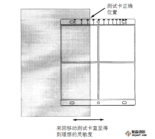 诺帝菲尔遮光器/滤光片怎么测试线性光束感烟探测器