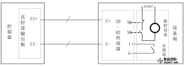 海湾GST-LD-KZ08H 直接控制盘