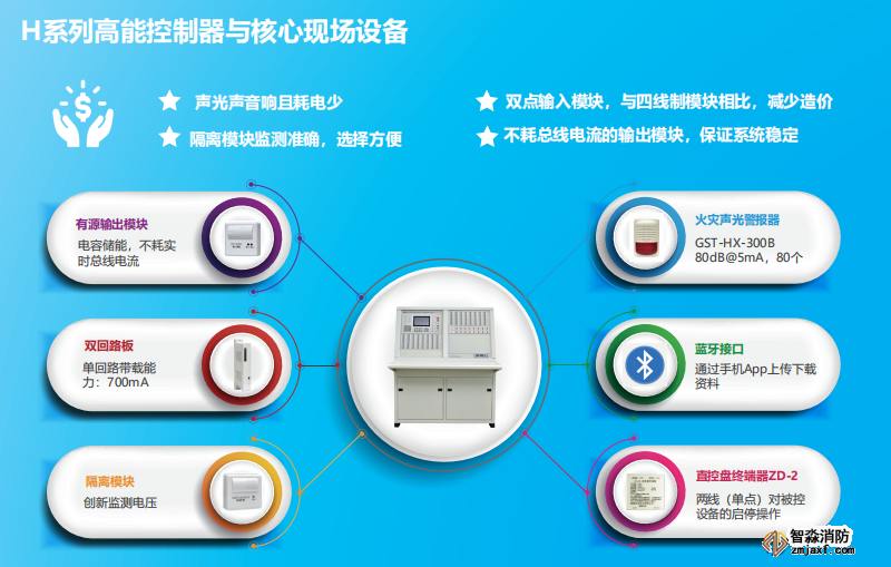 海湾JB-QB-GST1500H高能主机火灾报警控制器（壁挂联动）特点优势