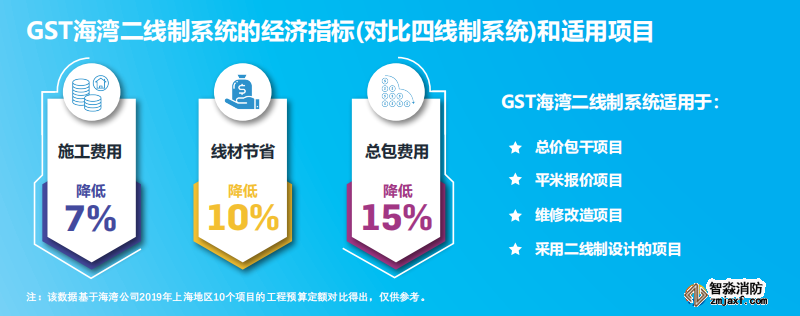 JB-QB-GST1500H火灾报警控制器（联动型） 高能消防主机适用项目